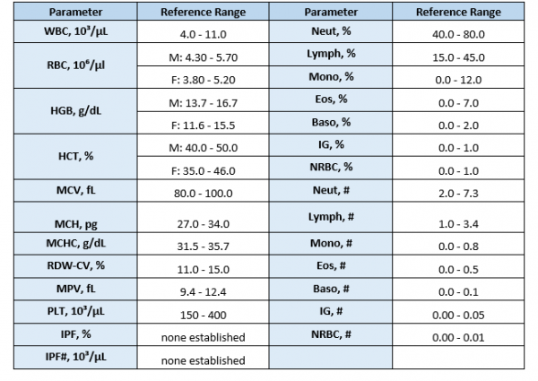 Cbc With Differential Chart My XXX Hot Girl